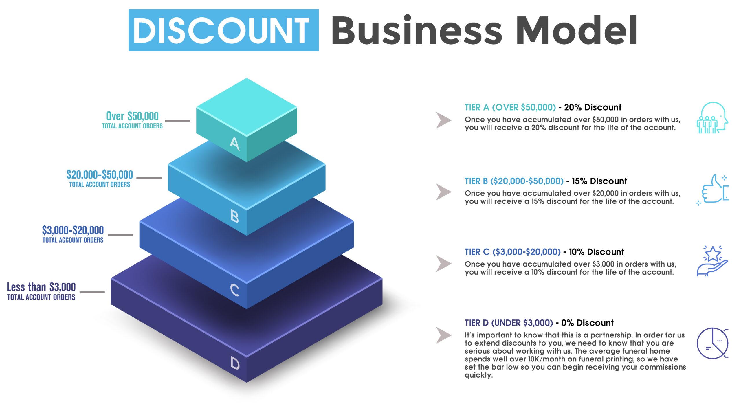 Funeral Print Reseller Program Funeral Print Reseller Program